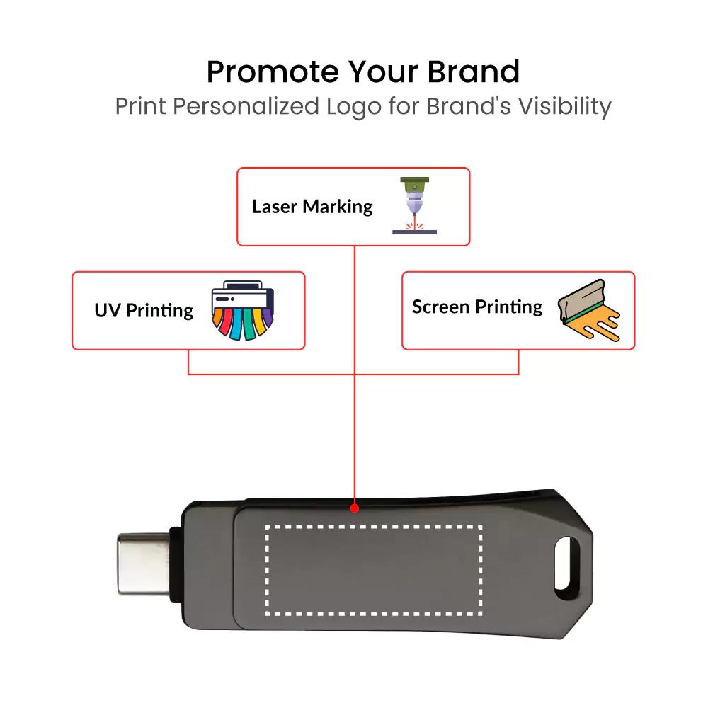 USB Flash Drives – Metal